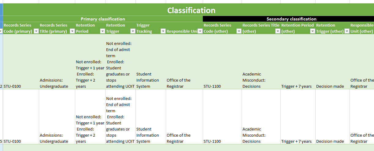 Classification form complete